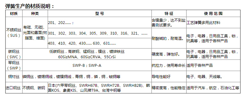 彈簧廠家定制扭簧/扭轉彈簧